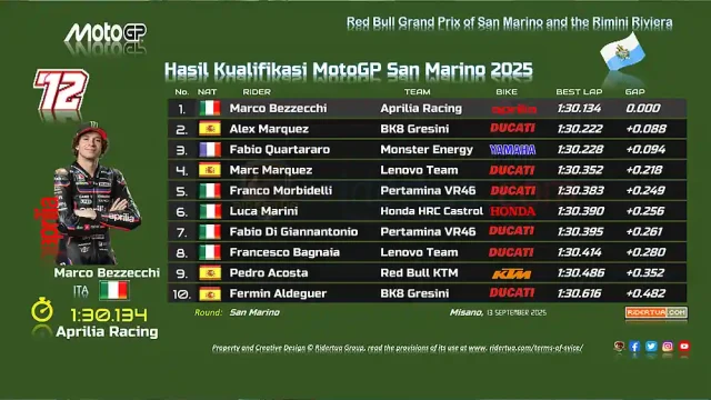 Hasil Kualifikasi MotoGP San Marino 2025