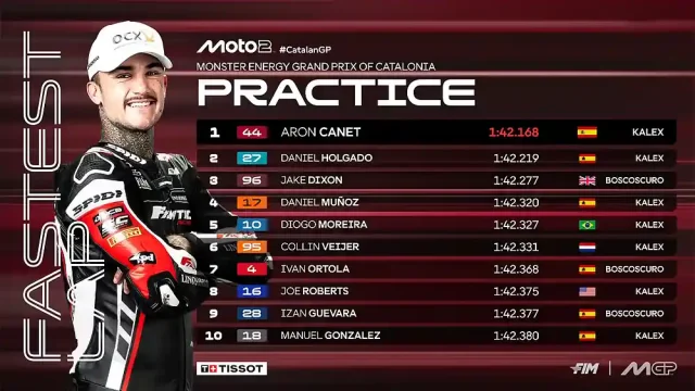 Hasil Practice Moto2 Catalunya 2025
