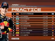 Hasil Practice Moto3 Catalunya 2025