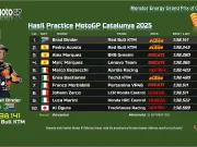 Hasil Practice MotoGP Catalunya 2025