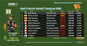 Hasil Practice MotoGP Catalunya 2025