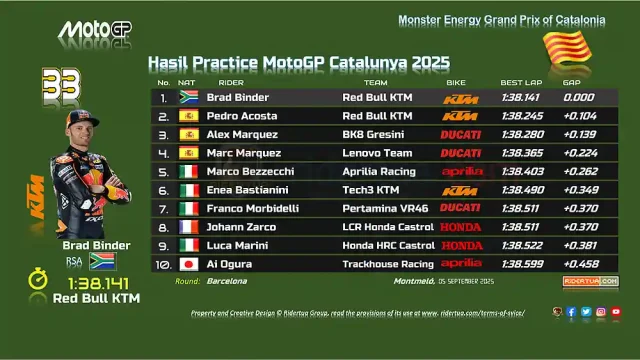 Hasil Practice MotoGP Catalunya 2025 Hasil Practice MotoGP Catalunya 2025