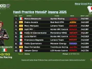 Hasil Practice MotoGP Jepang 2025: Marco Bezzecchi Tercepat Hasil Practice MotoGP Jepang 2025