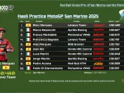 Hasil Practice MotoGP San Marino 2025