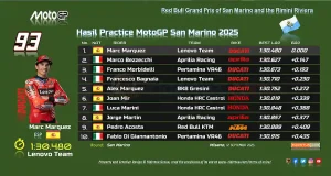 Hasil Practice MotoGP San Marino 2025