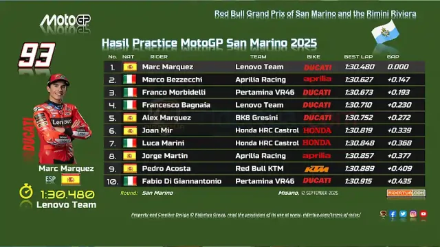 Hasil Practice MotoGP San Marino 2025 Hasil Practice MotoGP San Marino 2025