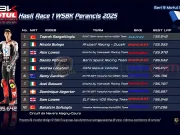 Hasil Race 1 WSBK Perancis 2025