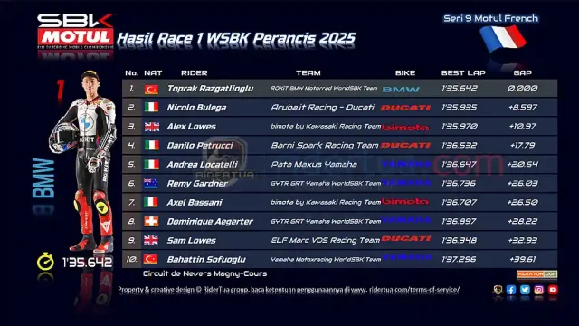 Hasil Race 1 WSBK Perancis 2025 Hasil Race 1 WSBK Perancis 2025