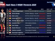 Hasil Race 2 WSBK Perancis 2025