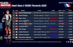 Hasil Race 2 WSBK Perancis 2025