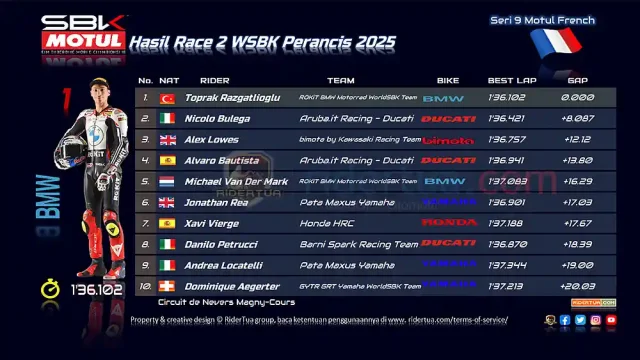 Hasil Race 2 WSBK Perancis 2025