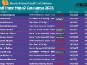 Hasil Race Moto2 Catalunya 2025