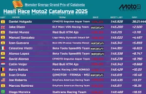 Hasil Race Moto2 Catalunya 2025
