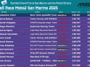 Hasil Race Moto2 San Marino 2025