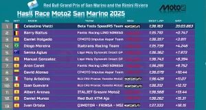 Hasil Race Moto2 San Marino 2025