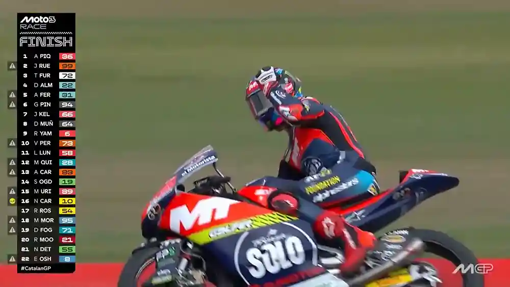 Hasil Race Moto3 Catalunya 2025 2 Hasil Race Moto3 Catalunya 2025