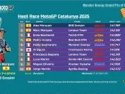 Hasil Race MotoGP Catalunya 2025 