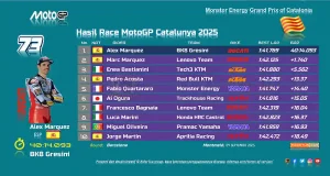 Hasil Race MotoGP Catalunya 2025 