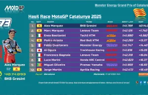 Hasil Race MotoGP Catalunya 2025 