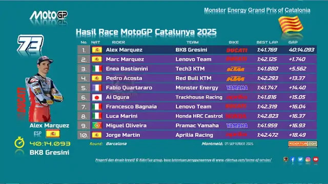 Hasil Race MotoGP Catalunya 2025  Hasil Race MotoGP Catalunya 2025