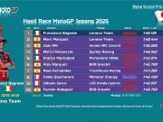 Hasil Race MotoGP Jepang 2025