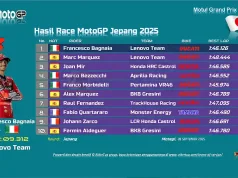 Hasil Race MotoGP Jepang 2025