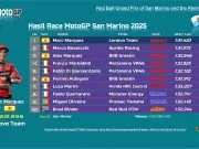Hasil Race MotoGP San Marino 2025