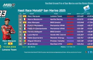 Hasil Race MotoGP San Marino 2025: Marc Marquez Menang Hasil Race MotoGP San Marino 2025