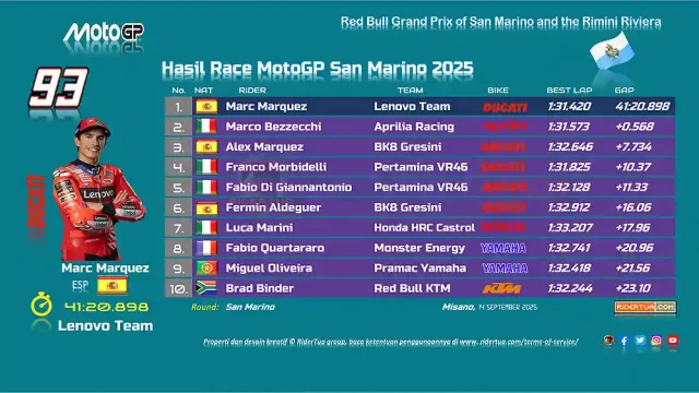 Hasil Race MotoGP San Marino 2025 Hasil Race MotoGP San Marino 2025