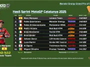 Hasil Sprint MotoGP Catalunya 2025