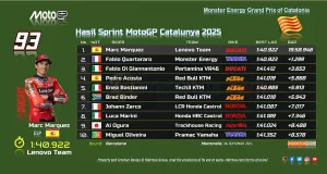 Hasil Sprint MotoGP Catalunya 2025