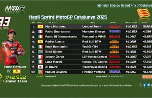 Hasil Sprint MotoGP Catalunya 2025