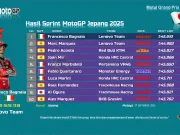 Hasil Sprint MotoGP Jepang 2025: Francesco Bagnaia Menang Hasil Sprint MotoGP Jepang 2025