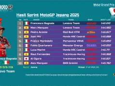 Hasil Sprint MotoGP Jepang 2025