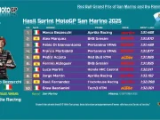 Hasil Sprint MotoGP San Marino 2025