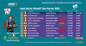 Hasil Sprint MotoGP San Marino 2025