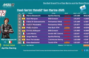 Hasil Sprint MotoGP San Marino 2025 : Marco Bezzecchi Menang Hasil Sprint MotoGP San Marino 2025