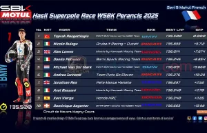 Hasil Superpole Race WSBK Perancis 2025 Hasil Superpole Race WSBK Perancis 2025