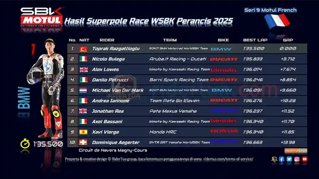 Hasil Superpole Race WSBK Perancis 2025