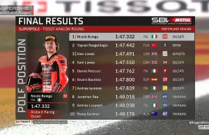 Hasil Superpole WSBK Aragon 2025