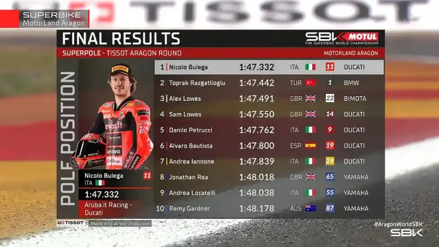 Hasil Superpole WSBK Aragon 2025