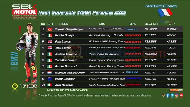 Hasil Superpole WSBK Perancis 2025 Hasil Superpole WSBK Perancis 2025