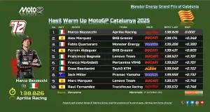 Hasil Warm Up MotoGP Catalunya 2025