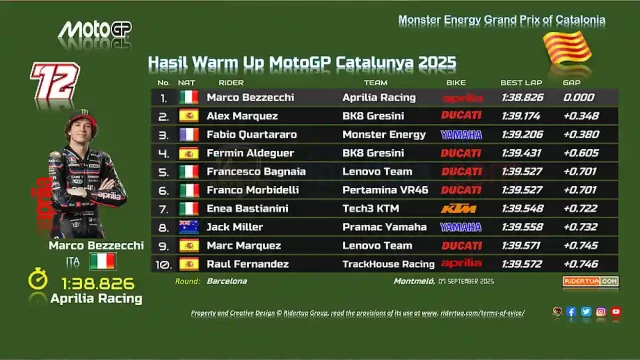 Hasil Warm Up MotoGP Catalunya 2025 Hasil Warm Up MotoGP Catalunya 2025