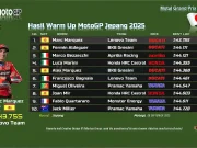 Hasil Warm Up MotoGP Jepang 2025: Marc Marquez Tercepat Hasil Warm Up MotoGP Jepang 2025