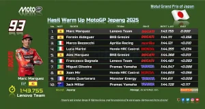 Hasil Warm Up MotoGP Jepang 2025