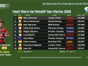 Hasil Warm Up MotoGP San Marino 2025