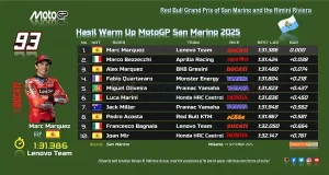 Hasil Warm Up MotoGP San Marino 2025