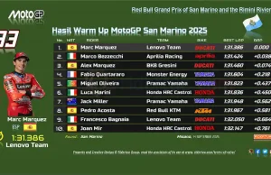 Hasil Warm Up MotoGP San Marino 2025 Hasil Warm Up MotoGP San Marino 2025