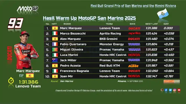 Hasil Warm Up MotoGP San Marino 2025